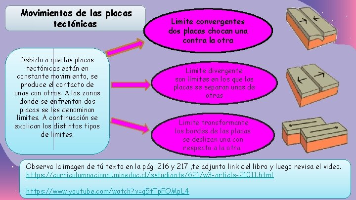 Movimientos de las placas tectónicas Debido a que las placas tectónicas están en constante