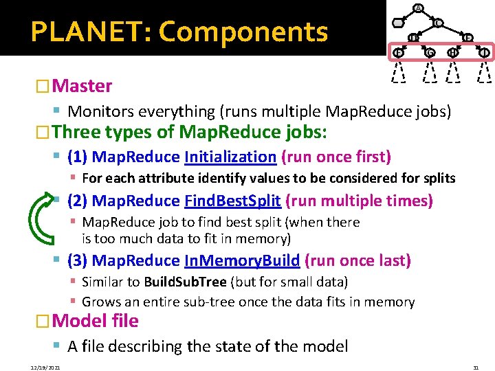PLANET: Components A B C D F E G H I �Master § Monitors