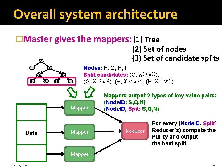 Overall system architecture �Master gives the mappers: (1) Tree (2) Set of nodes (3)