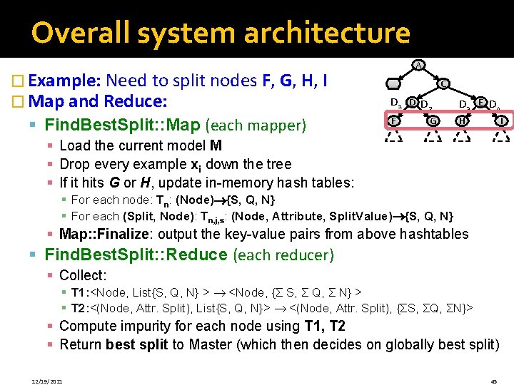 Overall system architecture � Example: Need to split nodes F, G, H, I �