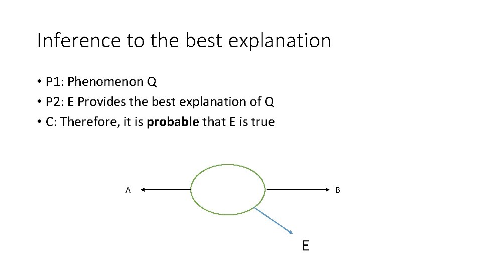 Inference to the best explanation • P 1: Phenomenon Q • P 2: E