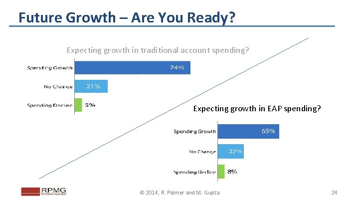 Future Growth – Are You Ready? Expecting growth in traditional account spending? Expecting growth