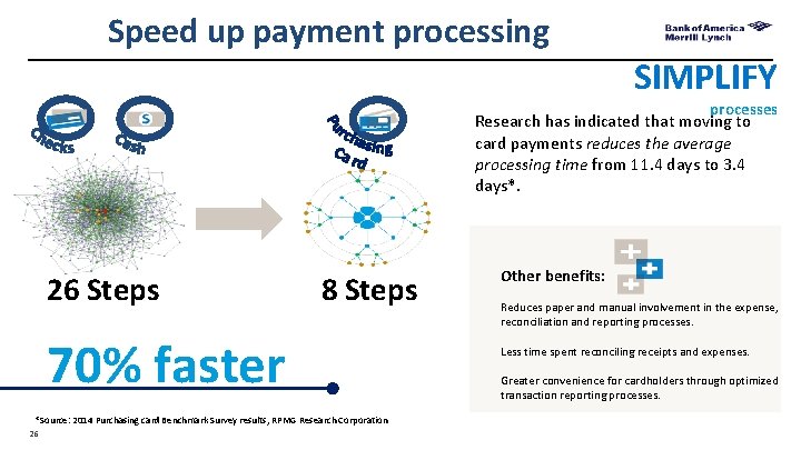 Speed up payment processing SIMPLIFY processes Research has indicated that moving to card payments