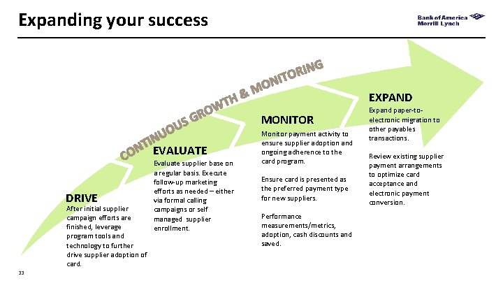 Expanding your success EXPAND MONITOR EVALUATE DRIVE After initial supplier campaign efforts are finished,