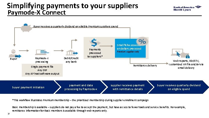 Simplifying payments to your suppliers Paymode-X Connect Buyer receives a quarterly dividend on eligible