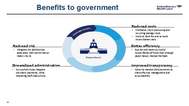 Benefits to government Reduced costs ▪ ▪ Reduced risk ▪ Mitigates the liability/cost associated