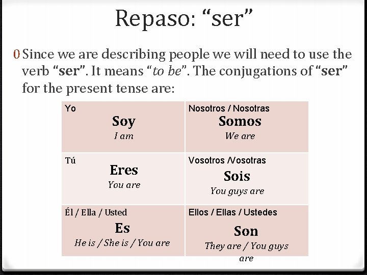 Repaso: “ser” 0 Since we are describing people we will need to use the