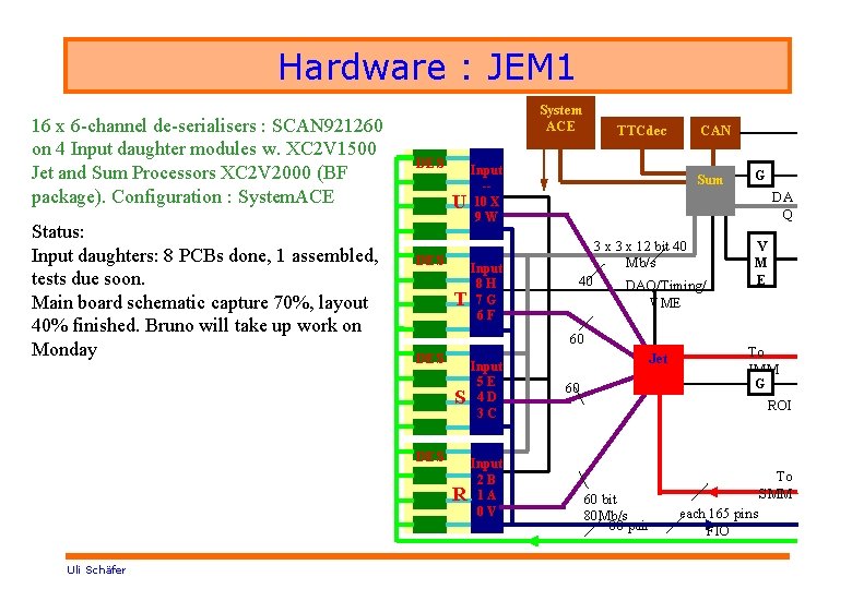 Hardware : JEM 1 16 x 6 -channel de-serialisers : SCAN 921260 on 4