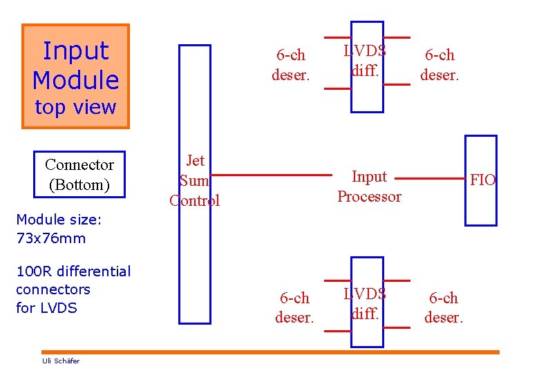 Input Module 6 -ch deser. LVDS diff. 6 -ch deser. top view Connector (Bottom)