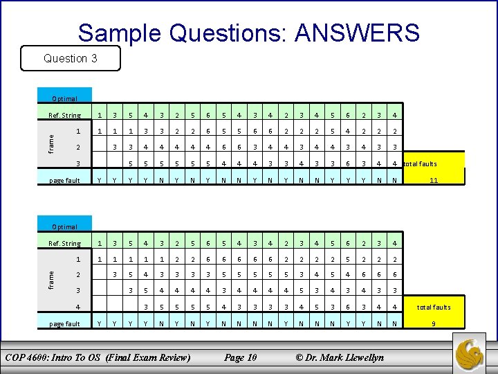 Sample Questions: ANSWERS Question 3 Optimal 1 3 5 4 3 2 5 6