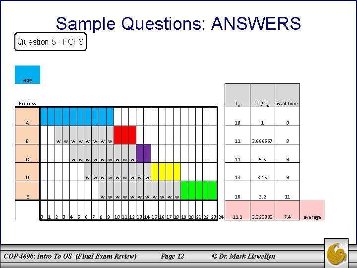 Sample Questions: ANSWERS Question 5 - FCFS Process TR TR / T S wait