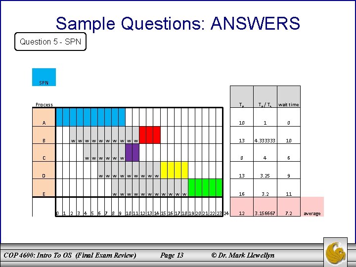 Sample Questions: ANSWERS Question 5 - SPN Process TR TR / T S wait