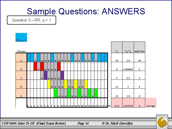 Sample Questions: ANSWERS Question 5 – RR, q = 1 Process A B C