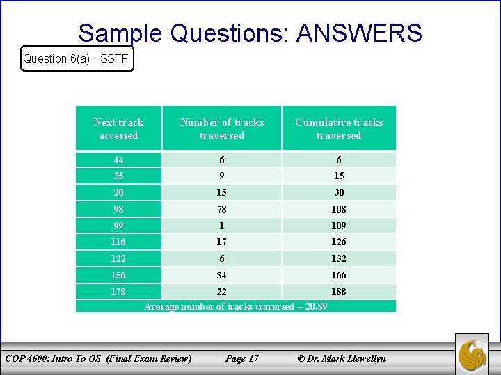 Sample Questions: ANSWERS Question 6(a) - SSTF Next track accessed Number of tracks traversed