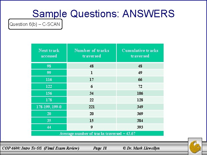 Sample Questions: ANSWERS Question 6(b) – C-SCAN Next track accessed Number of tracks traversed