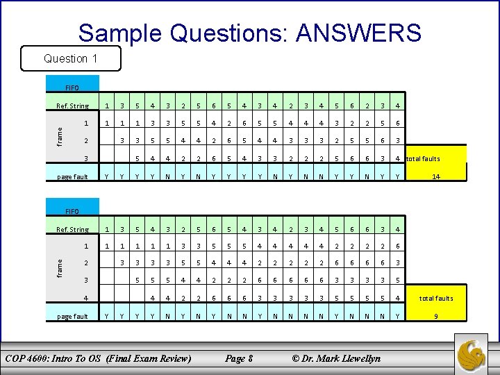 Sample Questions: ANSWERS Question 1 FIFO 1 3 5 4 3 2 5 6