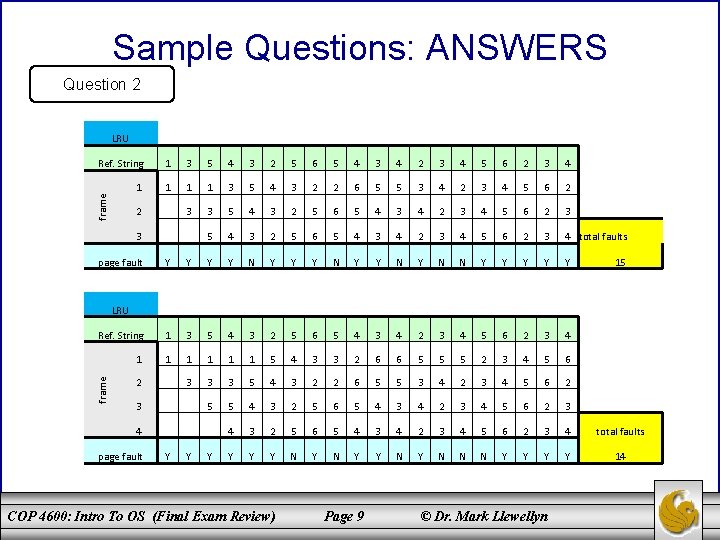 Sample Questions: ANSWERS Question 2 LRU 1 3 5 4 3 2 5 6