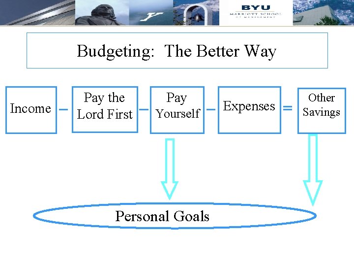 Budgeting: The Better Way Income Pay the Lord First Pay Yourself Personal Goals Expenses