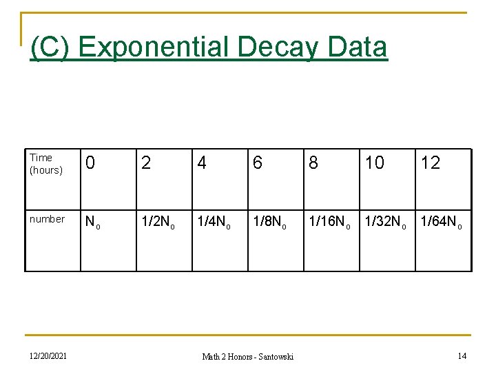 (C) Exponential Decay Data Time (hours) 0 2 4 6 8 10 12 number (C) Exponential Decay Data Time (hours) 0 2 4 6 8 10 12 number