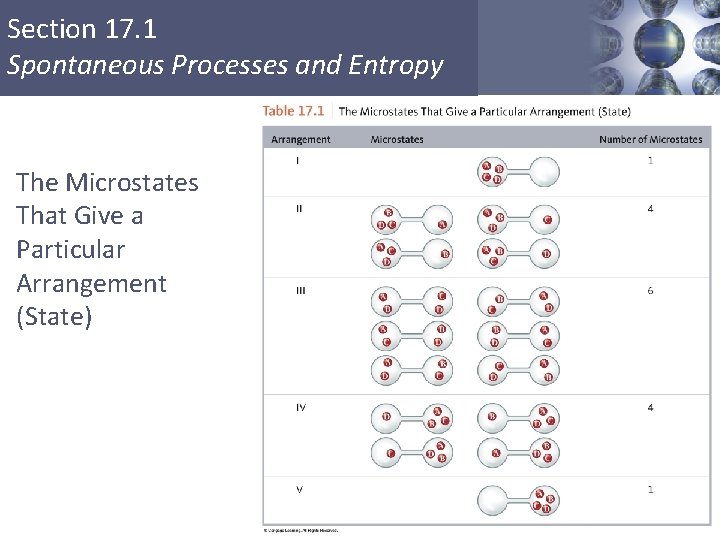 Section 17. 1 Spontaneous Processes and Entropy The Microstates That Give a Particular Arrangement