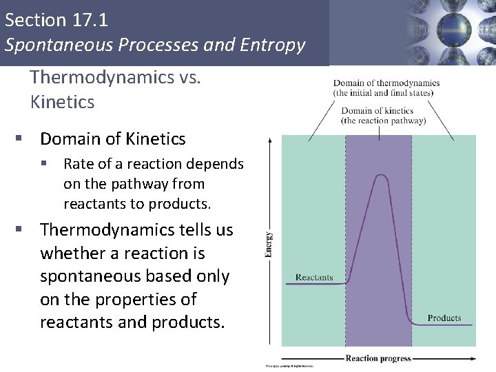 Section 17. 1 Spontaneous Processes and Entropy Thermodynamics vs. Kinetics § Domain of Kinetics
