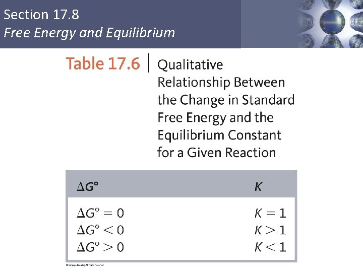 Section 17. 8 Free Energy and Equilibrium Copyright © Cengage Learning. All rights reserved