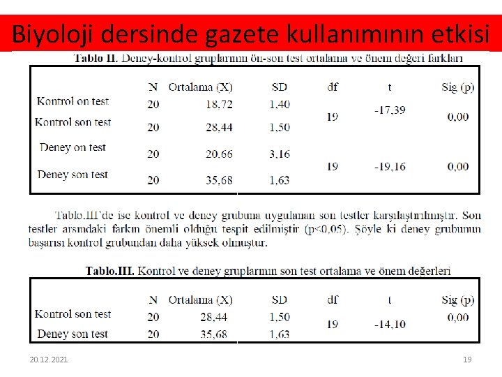 Biyoloji dersinde gazete kullanımının etkisi 20. 12. 2021 19 