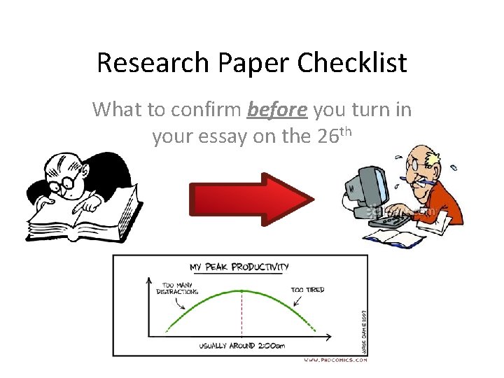Research Paper Checklist What to confirm before you turn in your essay on the