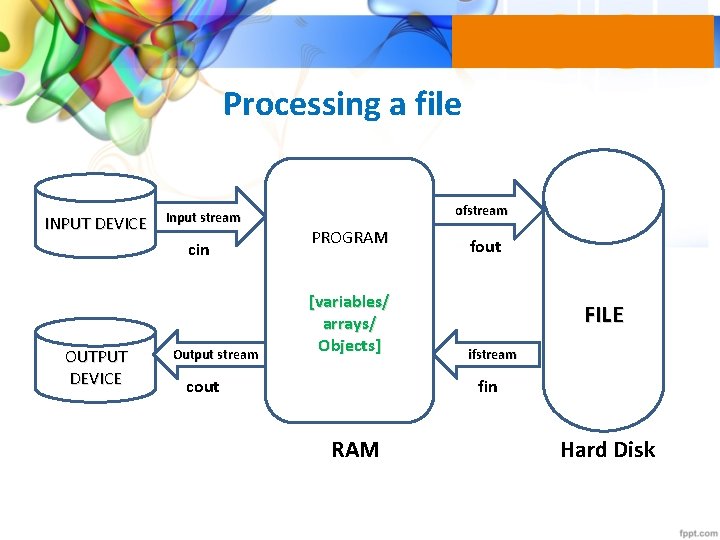 Processing a file INPUT DEVICE Input stream cin OUTPUT DEVICE Output stream ofstream PROGRAM