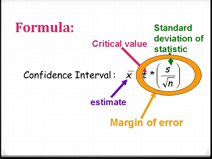 Formula: Standard deviation of Critical value statistic estimate Margin of error 