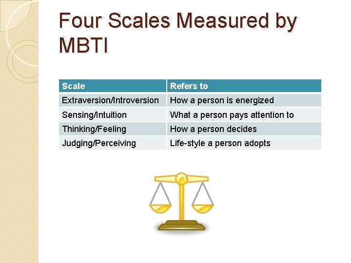 Four Scales Measured by MBTI Scale Refers to Extraversion/Introversion How a person is energized