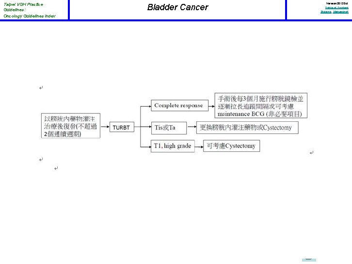 Taipei VGH Practice Guidelines: Oncology Guidelines Index Bladder Cancer Version 2012 Oct Table of