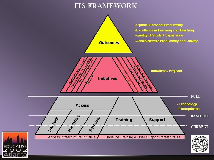 ITS FRAMEWORK • Optimal Personal Productivity • Excellence in Learning and Teaching • Quality ITS FRAMEWORK • Optimal Personal Productivity • Excellence in Learning and Teaching • Quality