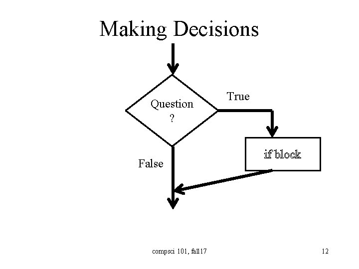 Making Decisions Question ? False compsci 101, fall 17 True if block 12 