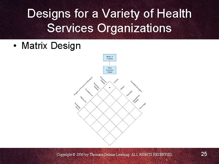 Designs for a Variety of Health Services Organizations • Matrix Design Copyright © 2006