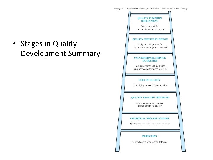 • Stages in Quality Development Summary • Stages in Quality Development Summary
