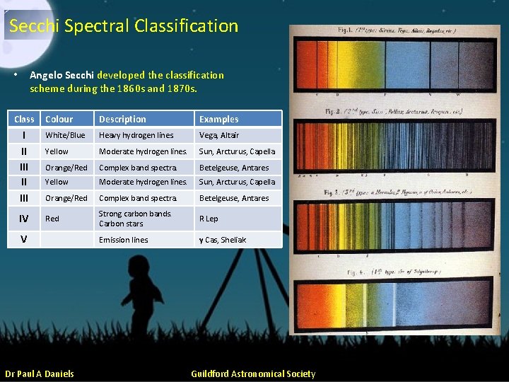 Astronomy Basics Its a Stars Life Dr Paul