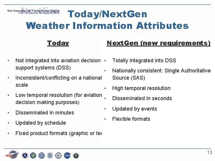 Today/Next. Gen Weather Information Attributes Today • • Not integrated into aviation decision •