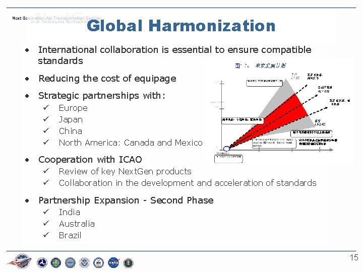 Global Harmonization • International collaboration is essential to ensure compatible standards • Reducing the
