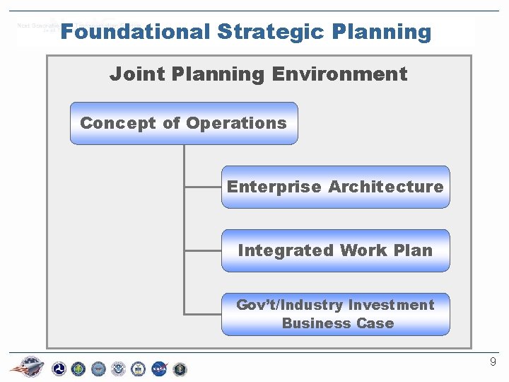 Foundational Strategic Planning Joint Planning Environment Concept of Operations Enterprise Architecture Integrated Work Plan
