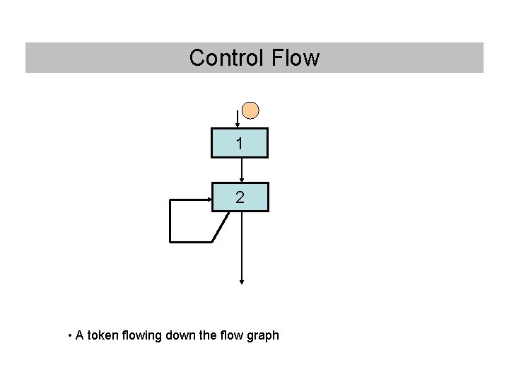 Control Flow 1 2 • A token flowing down the flow graph Control Flow 1 2 • A token flowing down the flow graph