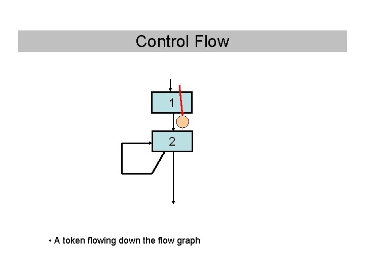 Control Flow 1 2 • A token flowing down the flow graph Control Flow 1 2 • A token flowing down the flow graph