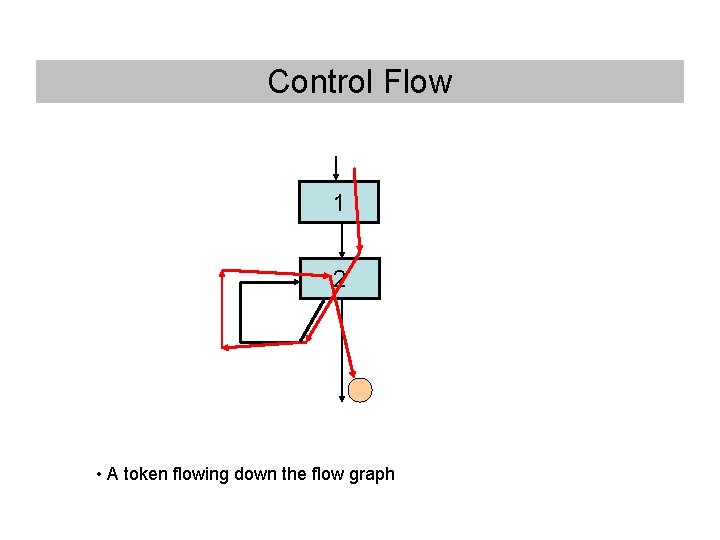 Control Flow 1 2 • A token flowing down the flow graph Control Flow 1 2 • A token flowing down the flow graph