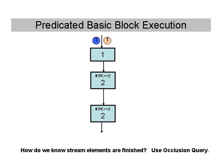 Predicated Basic Block Execution 1 1 1 If PC==2 2 How do we know Predicated Basic Block Execution 1 1 1 If PC==2 2 How do we know