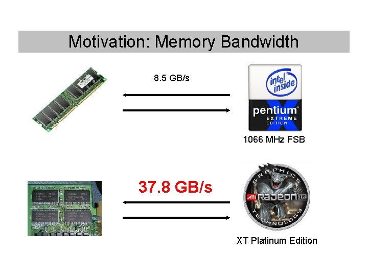 Motivation: Memory Bandwidth 8. 5 GB/s 1066 MHz FSB 37. 8 GB/s XT Platinum Motivation: Memory Bandwidth 8. 5 GB/s 1066 MHz FSB 37. 8 GB/s XT Platinum