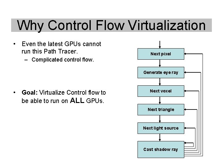 Why Control Flow Virtualization • Even the latest GPUs cannot run this Path Tracer. Why Control Flow Virtualization • Even the latest GPUs cannot run this Path Tracer.