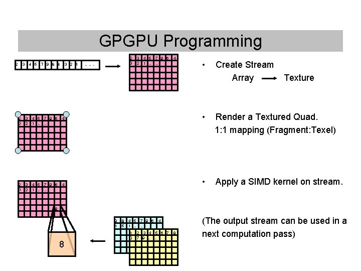 GPGPU Programming 2 3 4 5 7 9 6 4 3 2 1 2 GPGPU Programming 2 3 4 5 7 9 6 4 3 2 1 2