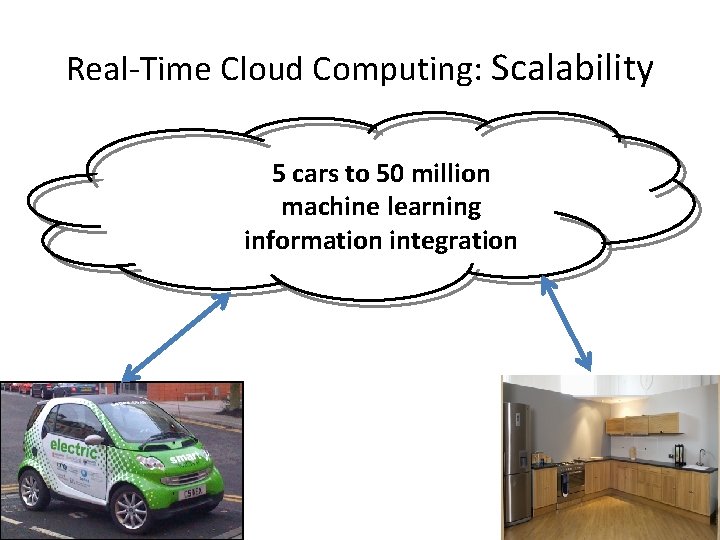 Real-Time Cloud Computing: Scalability 5 cars to 50 million machine learning information integration 