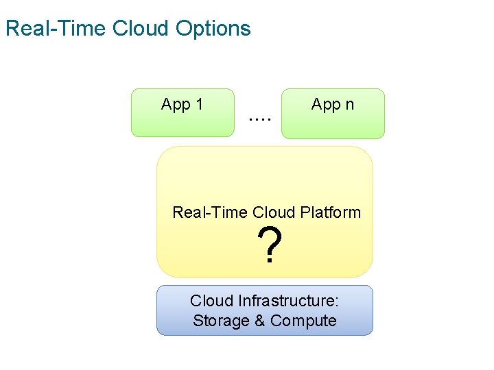 Real-Time Cloud Options App 1 . . App n Real-Time Cloud Platform ? Cloud