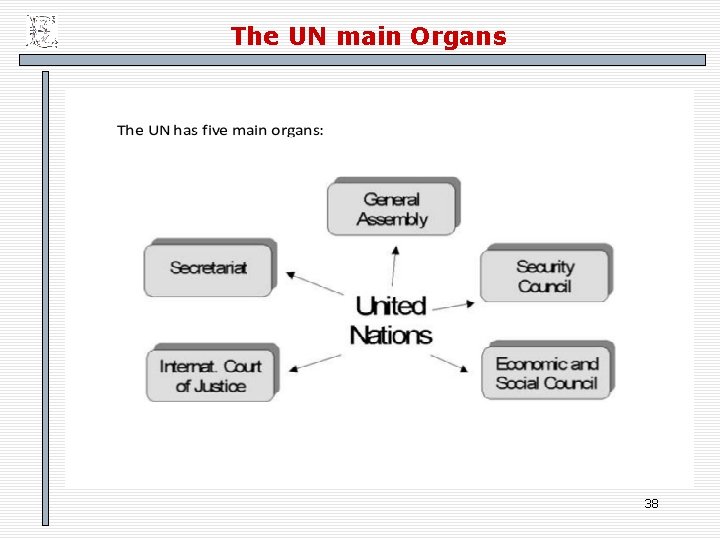 The UN main Organs 38 